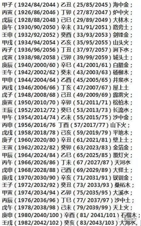 如何算自己五行属什么|教你快速查自己的五行属性，入门篇（一看就会，一试就废）